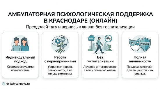 Инфографика об амбулаторной психологической поддержке онлайн в Александрове. 4 ключевых преимущества: индивидуальный подход, работа с первопричинами, без госпитализации, полная анонимность.